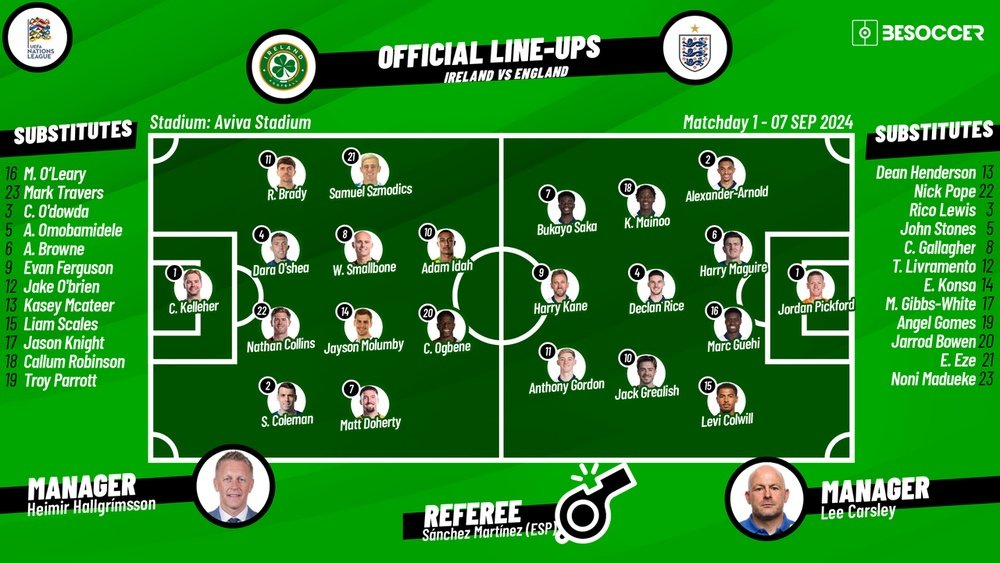 Ireland v England, UEFA Nations League B, matchday 1, 07/09/2024, confirmed lineups. BeSoccer