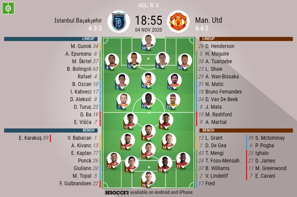 Istanbul Başakşehir v Man United. Champions League 20/21, 04/11/2020. Official-line-ups. BeSoccer
