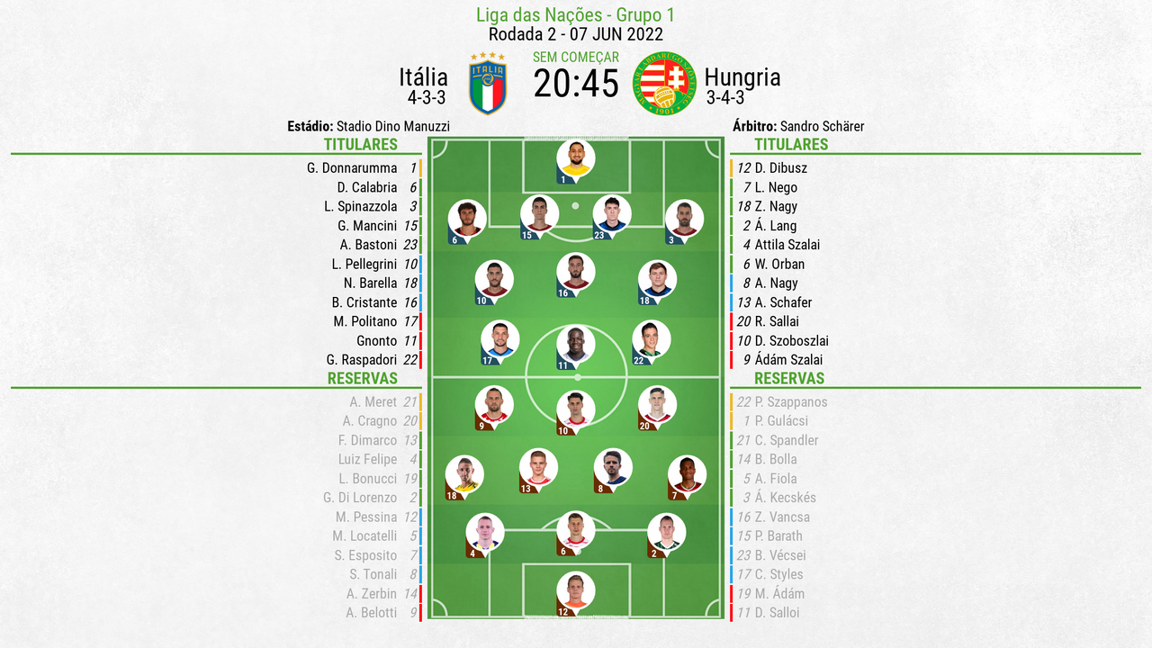 Classificação segunda liga italiana