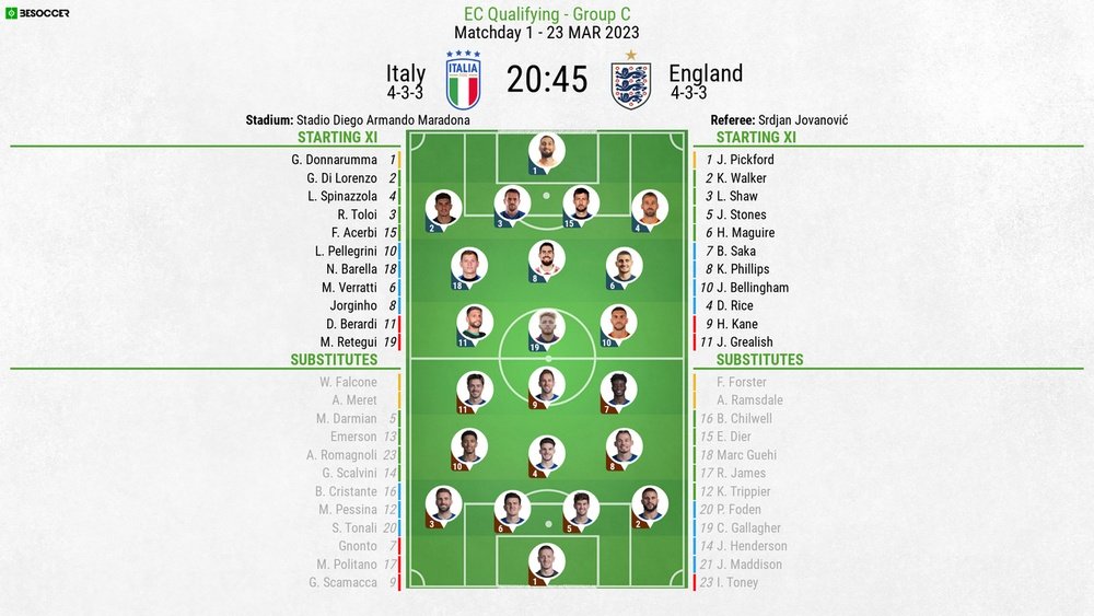 Italy v England. Euro 2024 qualification. 23/03/2023, line-ups. BeSoccer