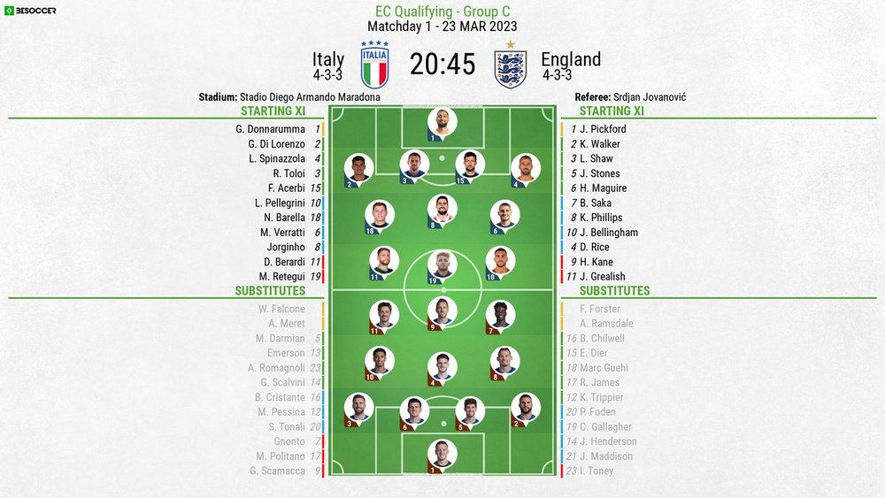 Italy v England - as it happened