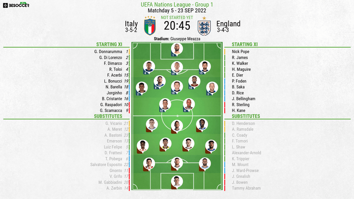 Italy v England - as it happened