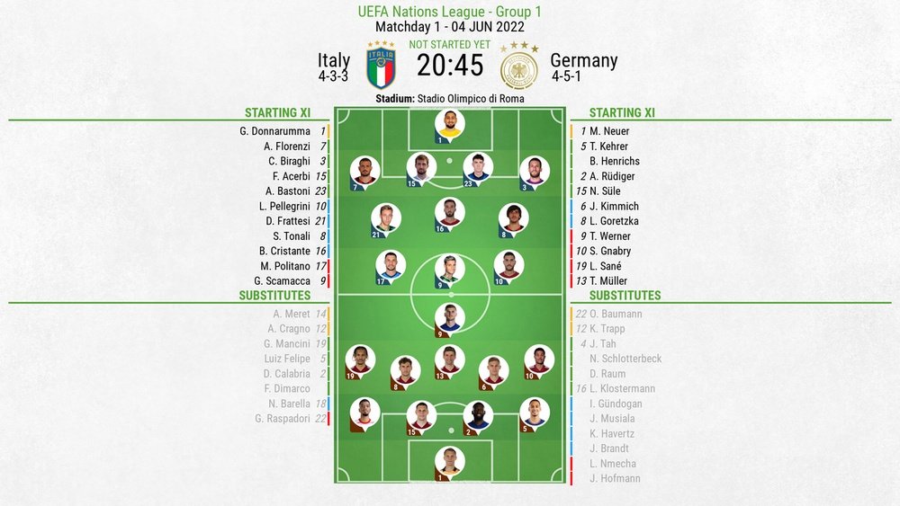 Germany National Football Team Vs Italy National Football Team Lineups: Key Players Revealed