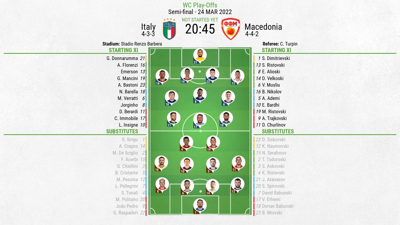 Italy v North Macedonia, 2022 FIFA World Cup, play-off semi-finals, 24/3/2022, line-ups. BeSoccer