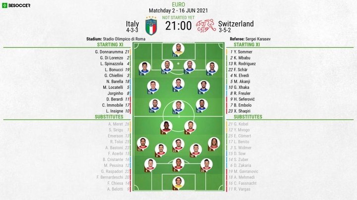 Italy v Switzerland - as it happened