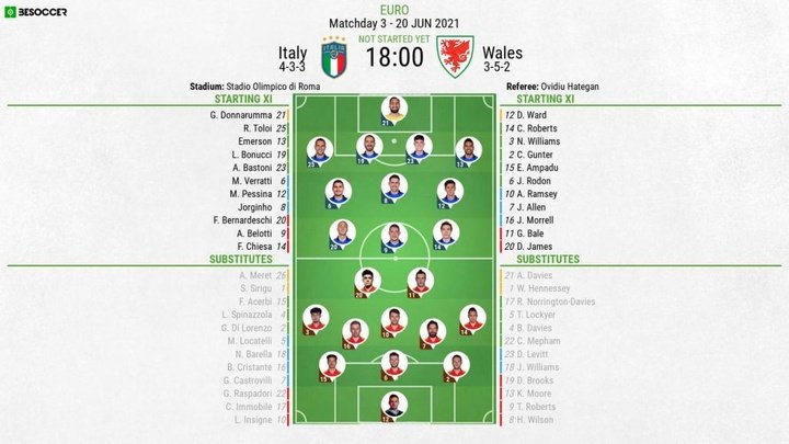 Italy v Wales - as it happened