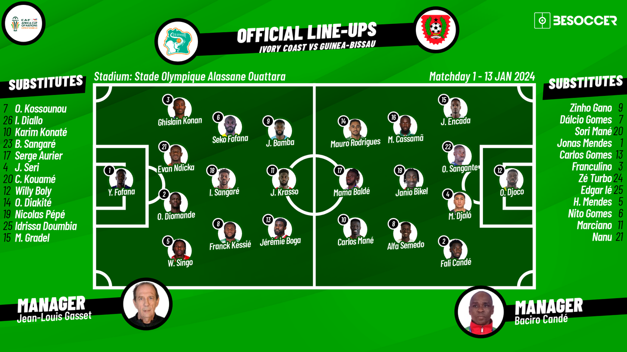 Confirmed Lineups For Ivory Coast V Guinea Bissau Match   Ivory Coast V Guinea Bissau  Africa Cup Of Nations  Group Stage  Group A  13 01 2024  Lineups  Besoccer 