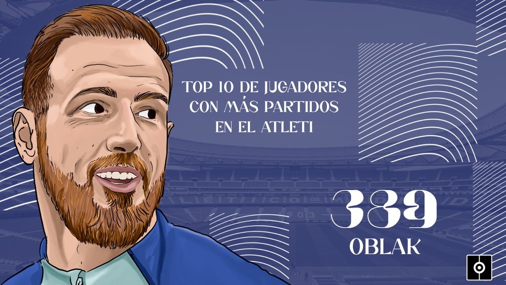 Oblak ya es leyenda del Atlético de Madrid: entró en el 'top 10' de partidos jugados. BeSoccer Pro