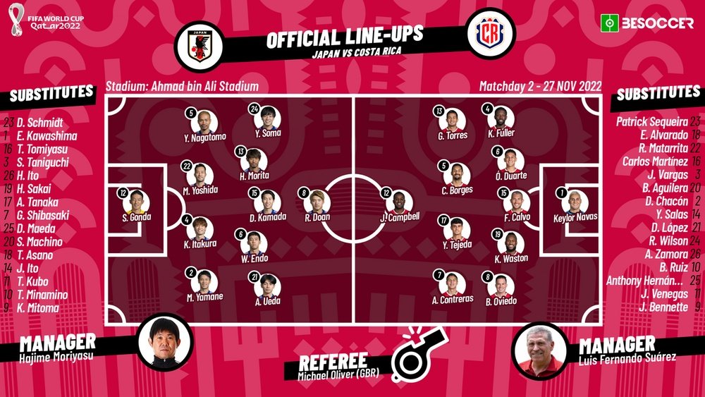 Japan V Costa Rica As It Happened japan-v-costa-rica-as-it-happened