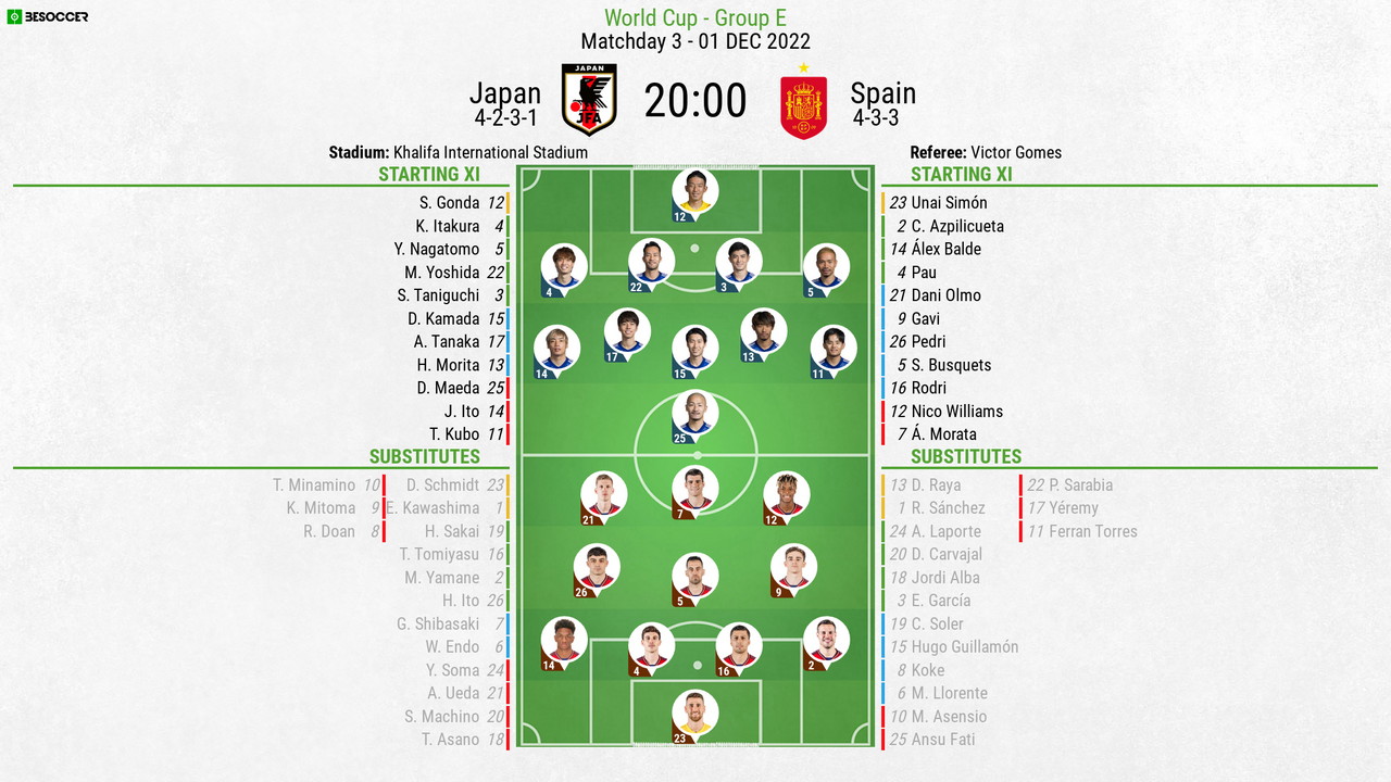 Japan v Spain as it happened