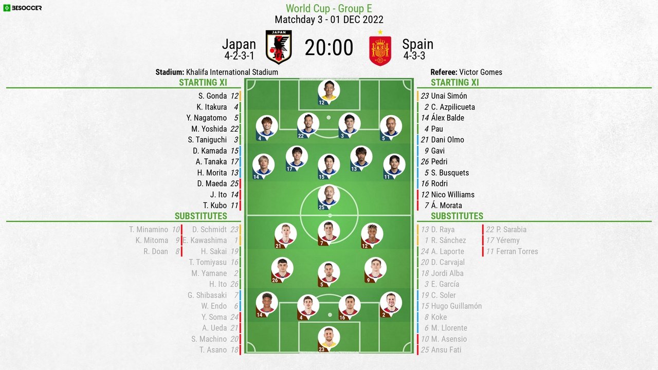 Japan v Spain, 2022 World Cup, group E, matchday 3, 1/12/2022, line-ups. BeSoccer