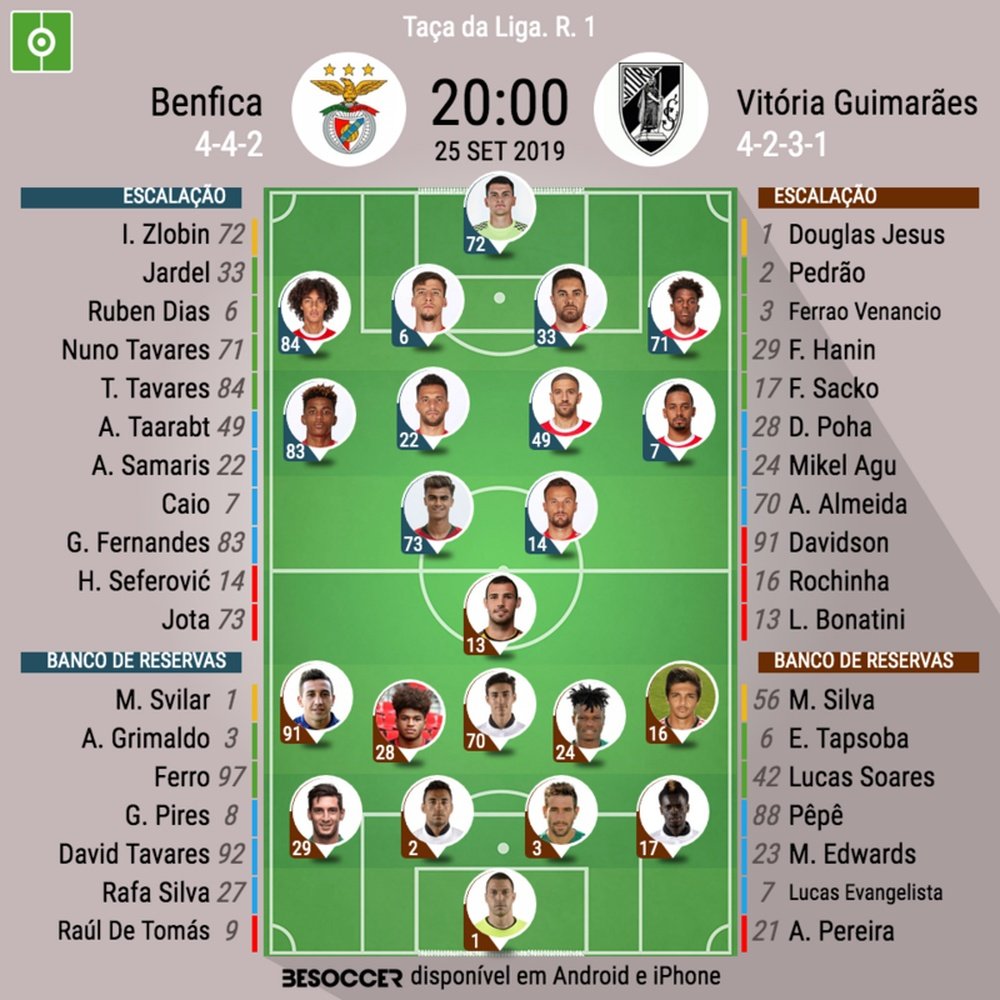 Partida entre Benfica x Vitória SC válido pela 1 rodada da Copa da Liga Portugal. BeSoccer