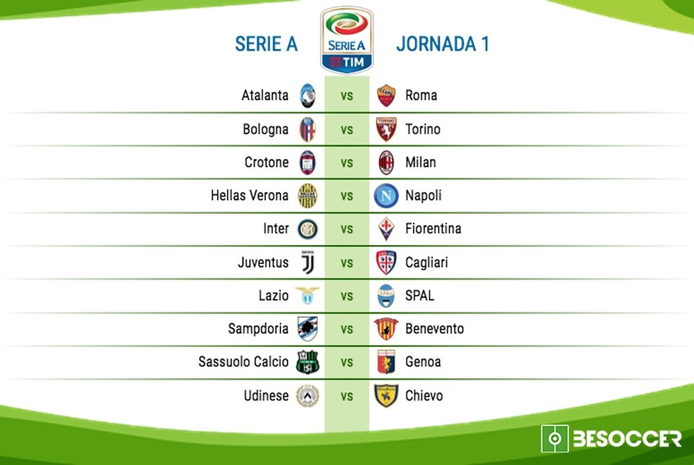 Jornada 1 de la Serie A de la temporada 17-18. BeSoccer