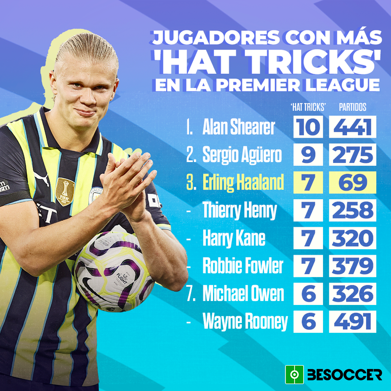 Más tripletes en la Premier
