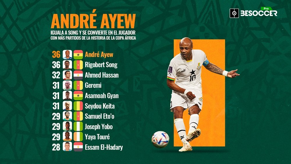 André Ayew hace historia: jugador con más partidos en la Copa África. BeSoccer Pro