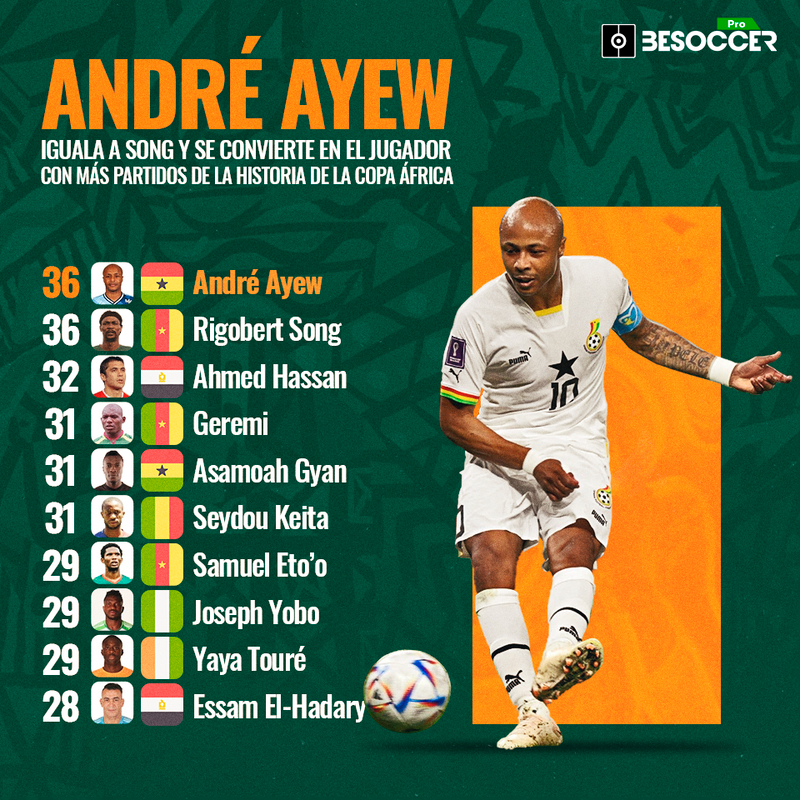Ayew, jugador con más partidos en Copa África