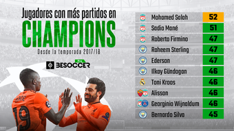 Salah, el jugador con más partidos en la Champions en los últimos 5 años. BeSoccer Pro