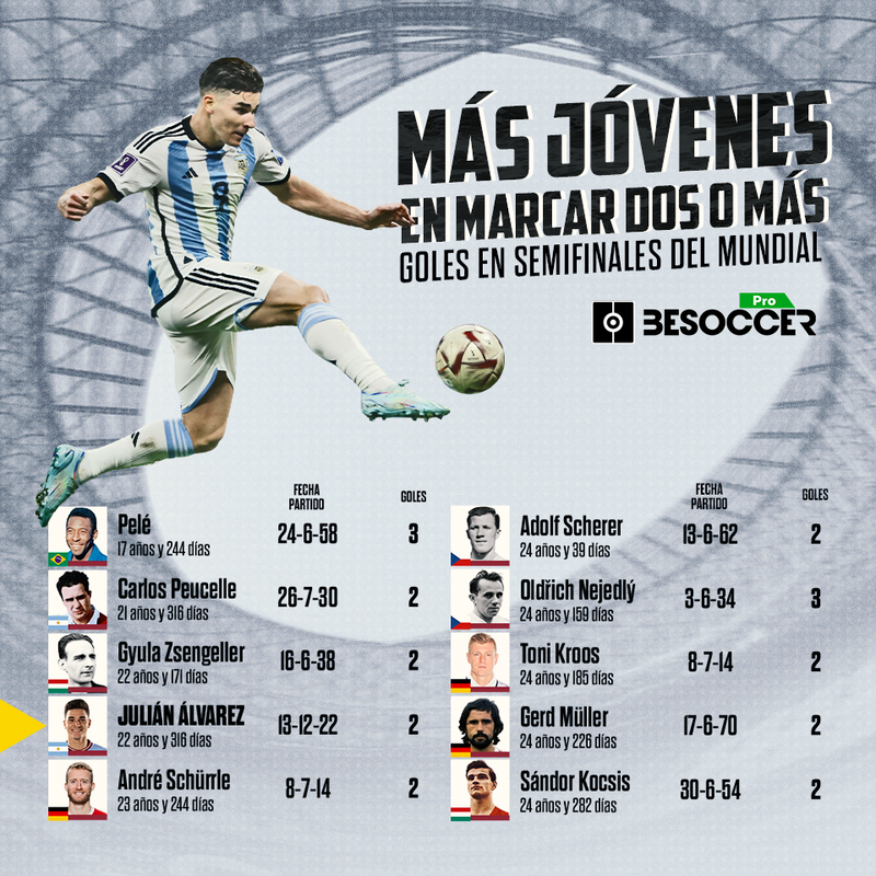 Dobletes más jóvenes en el Mundial