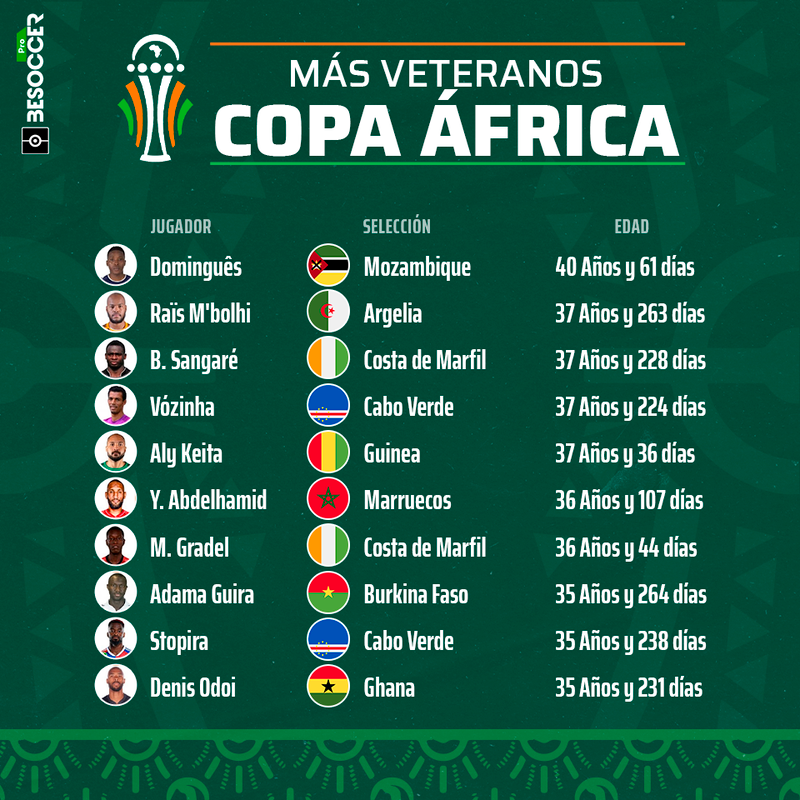 Los veteranos de la Copa África 2023