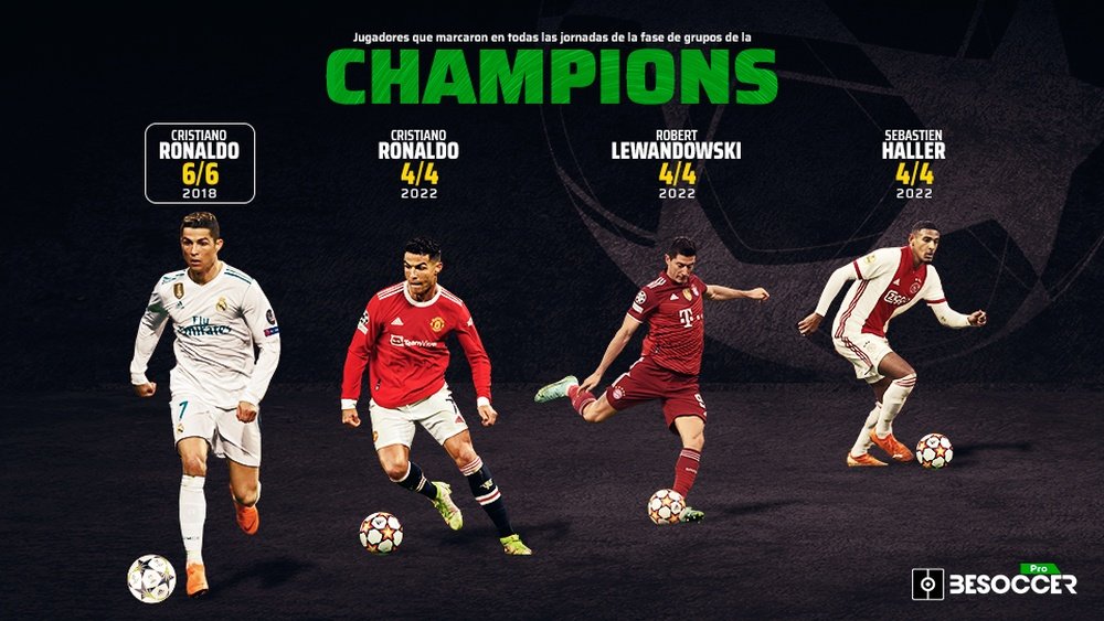 Haller, Lewandowski y Cristiano, a por el récord de 2018. BeSoccer Pro