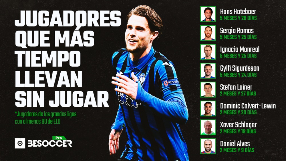 Sergio Ramos, entre los más inactivos en las cinco grandes ligas. BeSoccer Pro