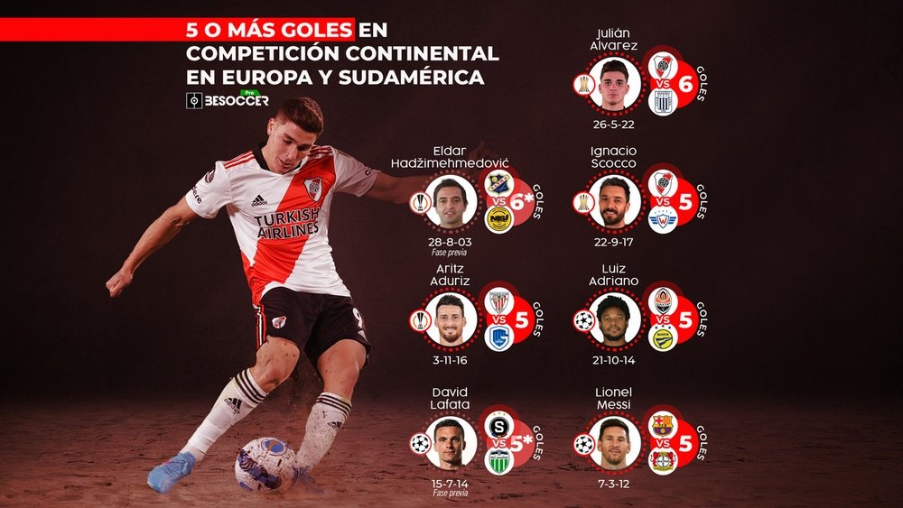Julián Álvarez hizo historia con sus 6 goles: primera vez en Europa y Sudamérica. BeSoccer Pro