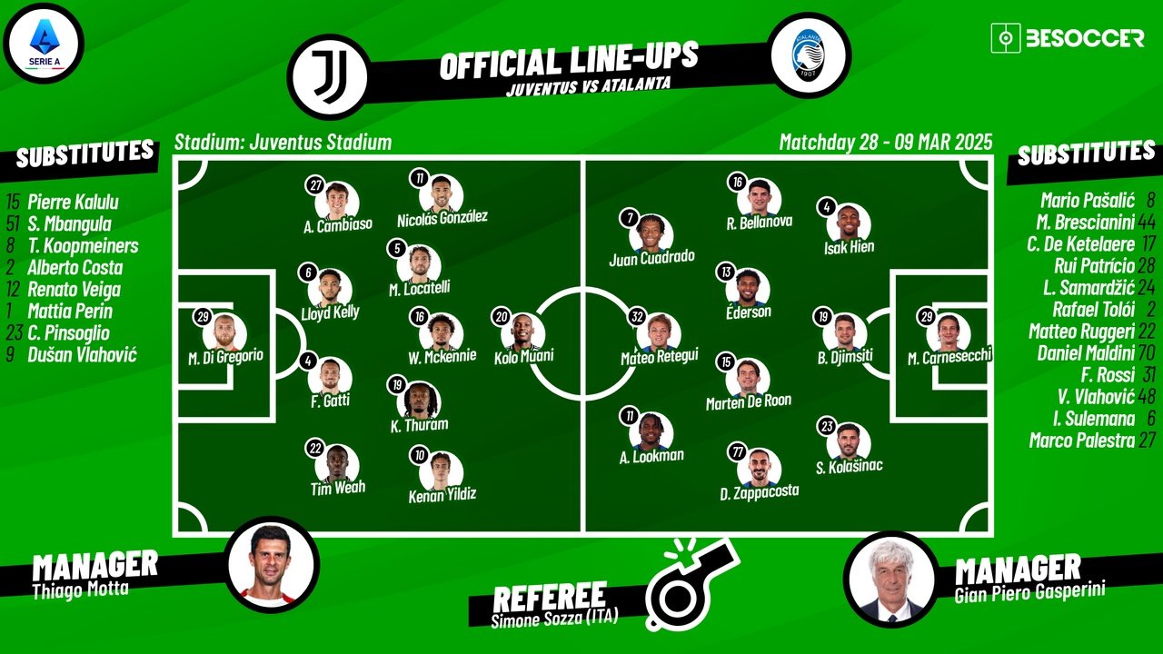 Juve v Atalanta, matchday 28, 2024/25 Serie A, 09/03/2025, starting lineups. BeSoccer