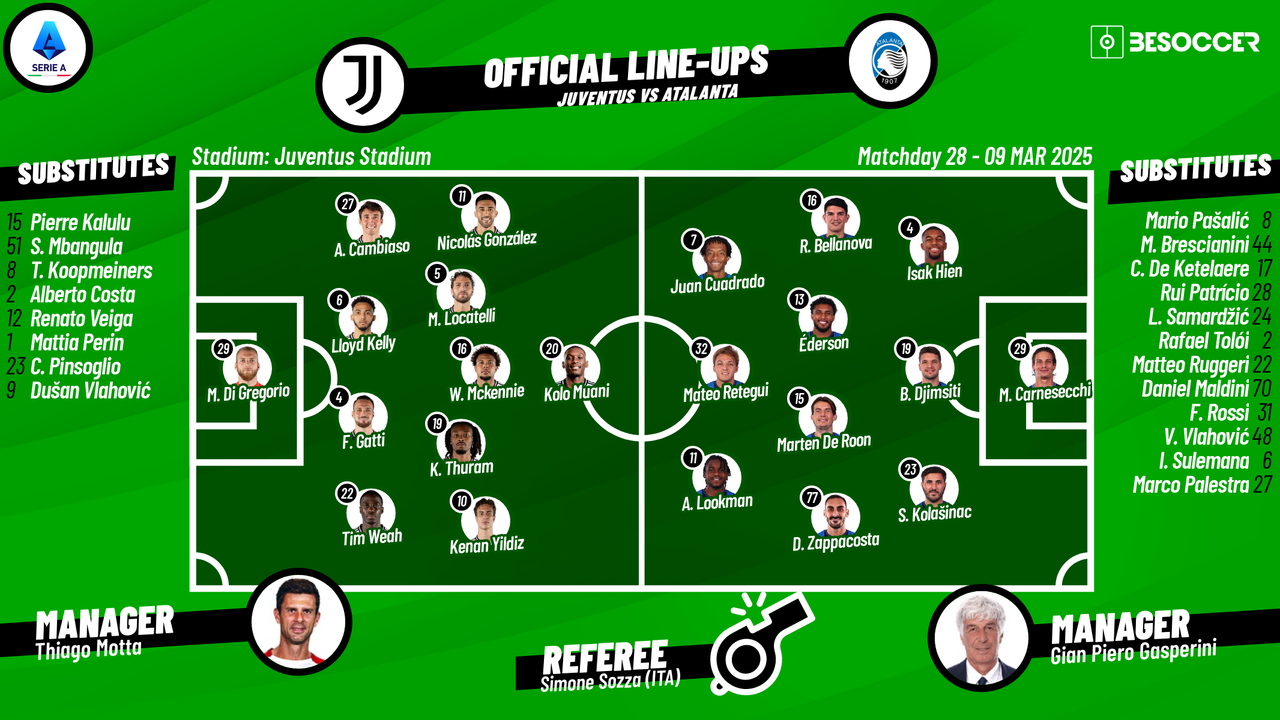 Confirmed lineups for Juve v Atalanta