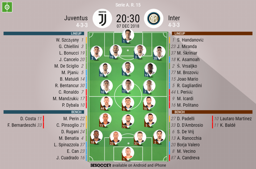 Juventus V Inter - As it happened.