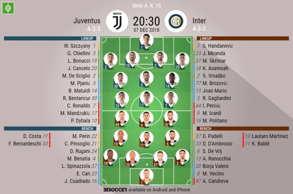 Juventus v inter Milan, Serie A, W15- Official lineups. BESOCCER
