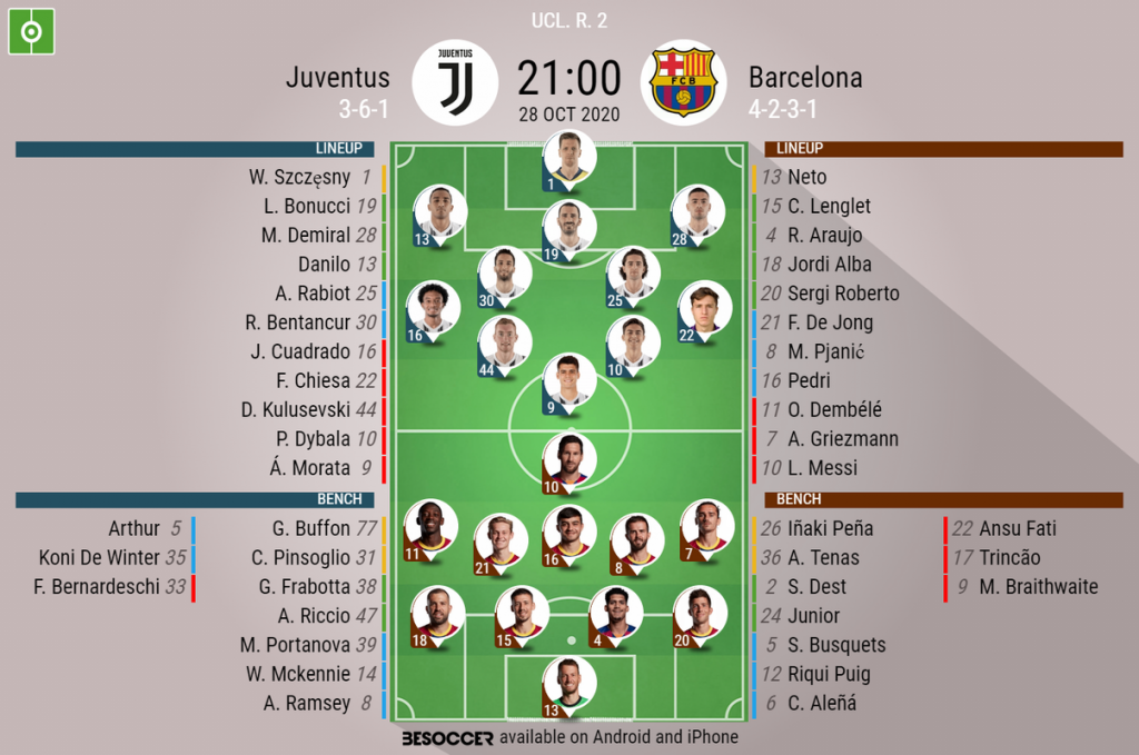 Barcelona vs Juventus Team Prediction, Head-to-Head, Predicted