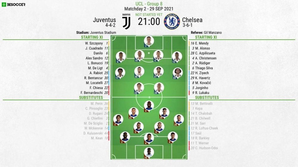 Juventus v Chelsea, Champions League 2021/22, group stage, matchday 2, - Official line-ups. BeSoccer