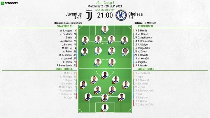 Juventus v Chelsea - as it happened