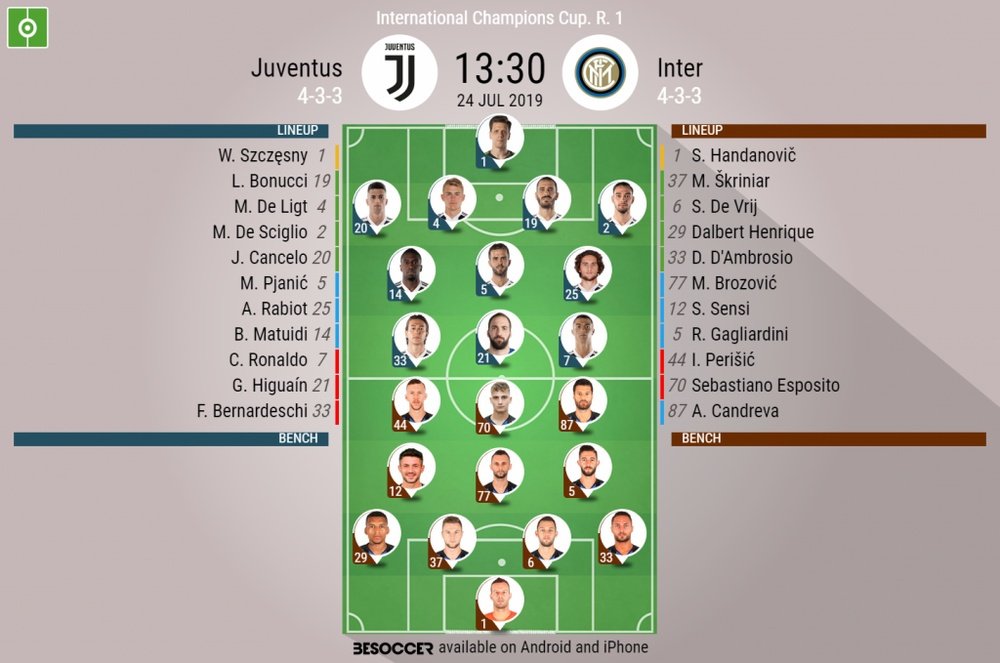 Juventus v Inter Milan, International Champions Cup, 24/07/2019 - official line-ups. BeSoccer