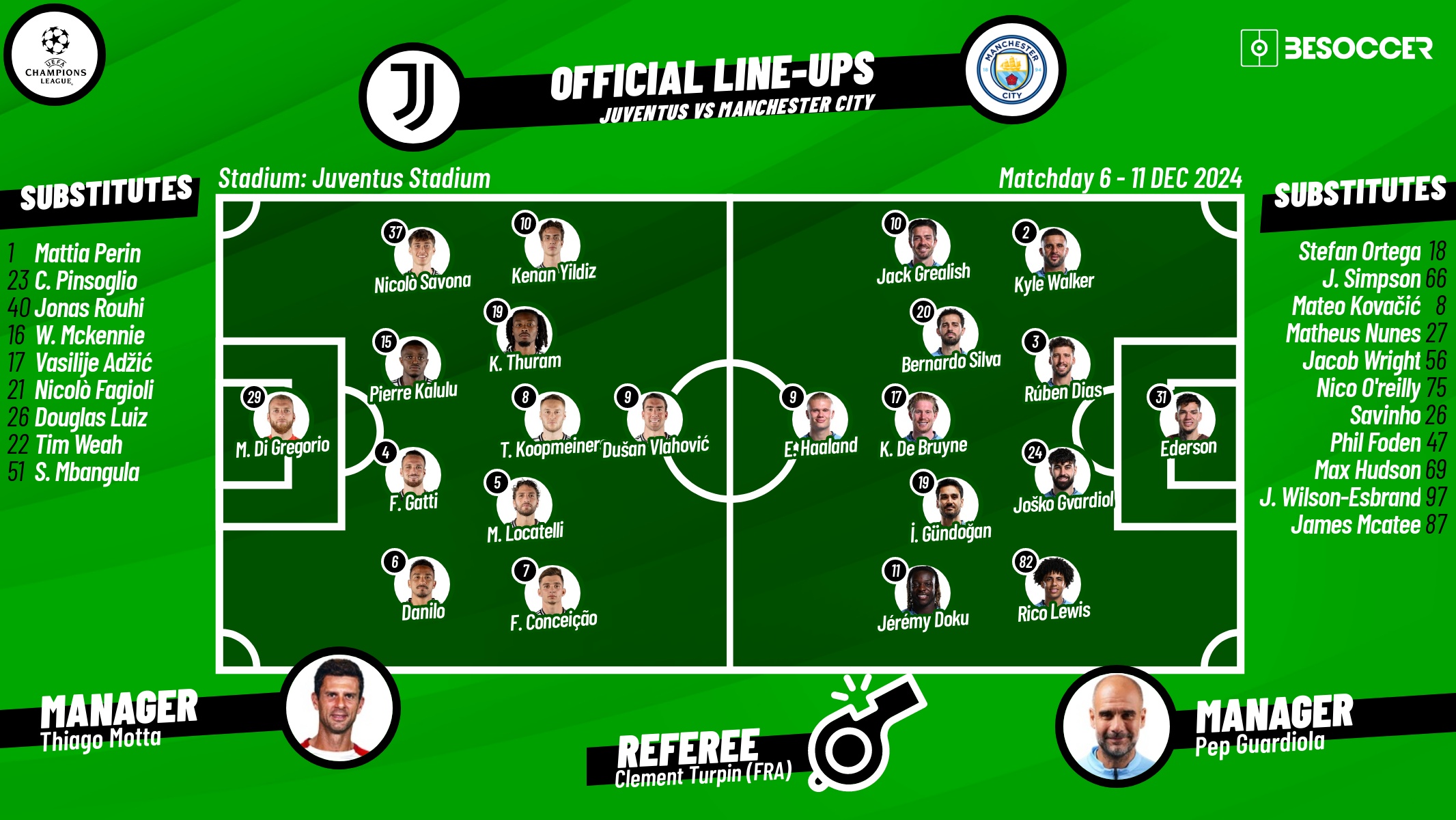 Juventus v Man City, matchday 6, 2024/25 Champions League, 11/12/2024, confirmed lineups. BeSoccer