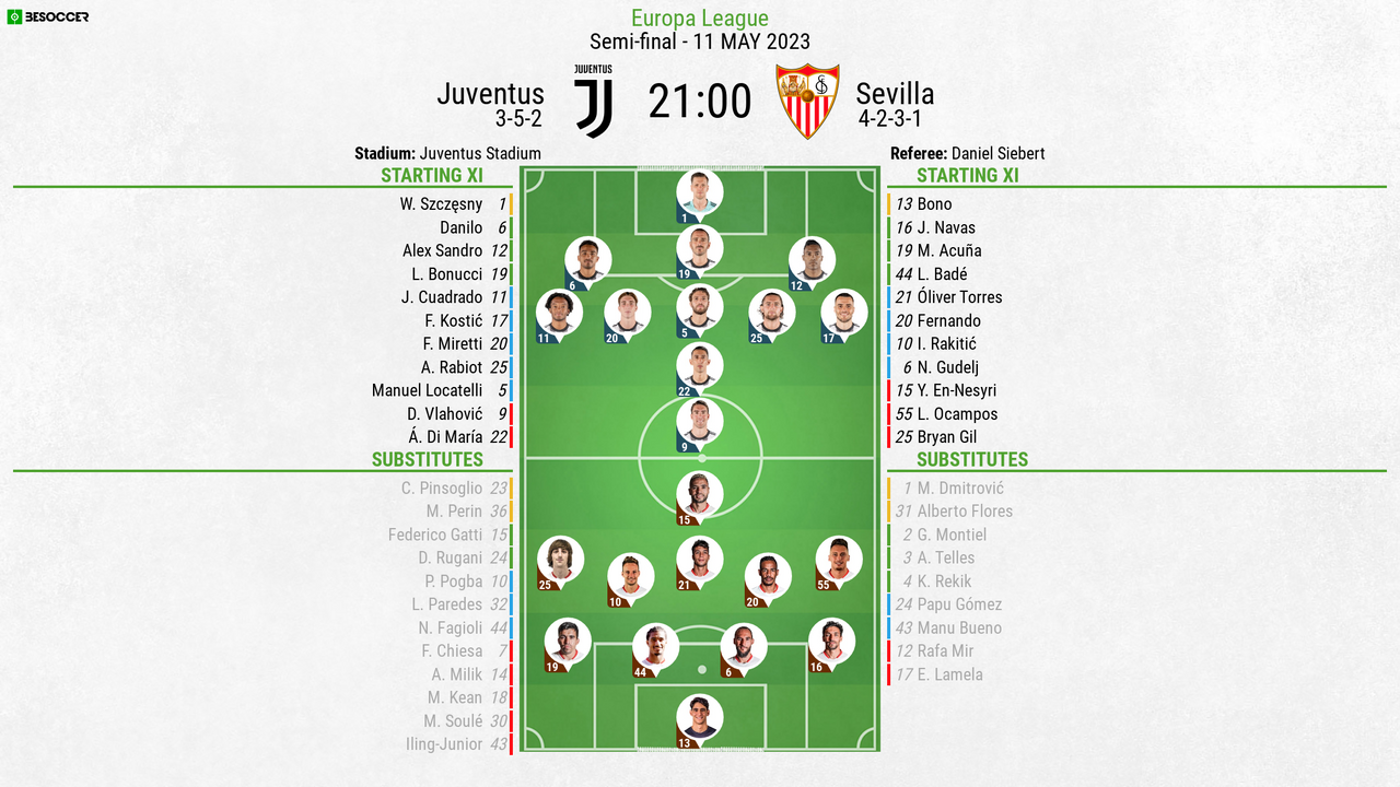 Palpite Juventus x Sevilla x Liga Europa 11/05/2023