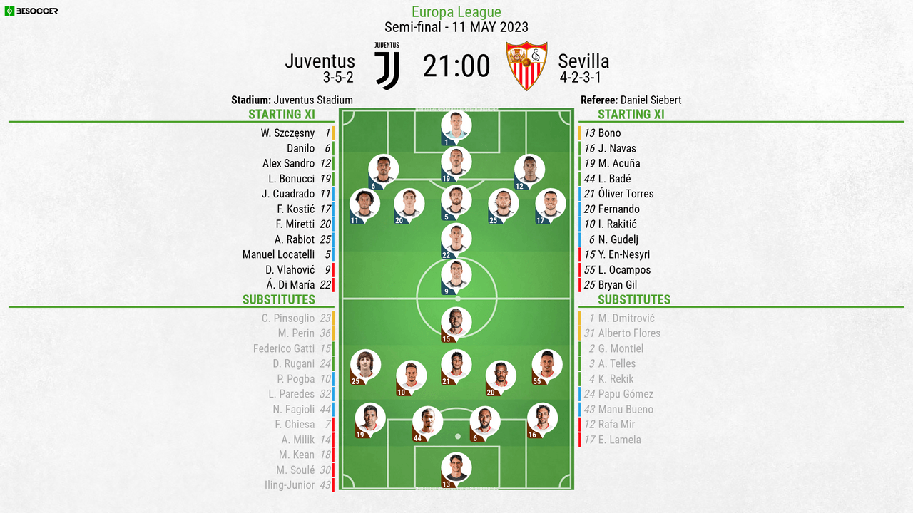 FC Como vs Juventus live score, H2H and lineups