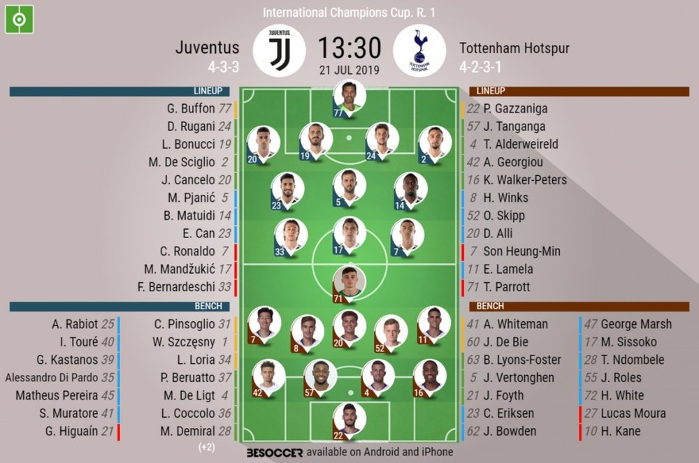 Juventus v Tottenham, International Champions Cup, 21/7/2019 - Official line-ups. BESOCCER