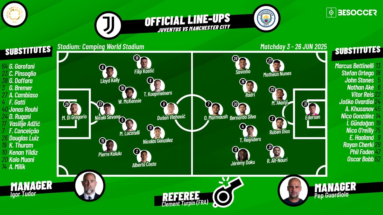 Juventus vs Man City, 2025 Club World Cup group stage, group G, 26/06/2025, lineups. BeSoccer