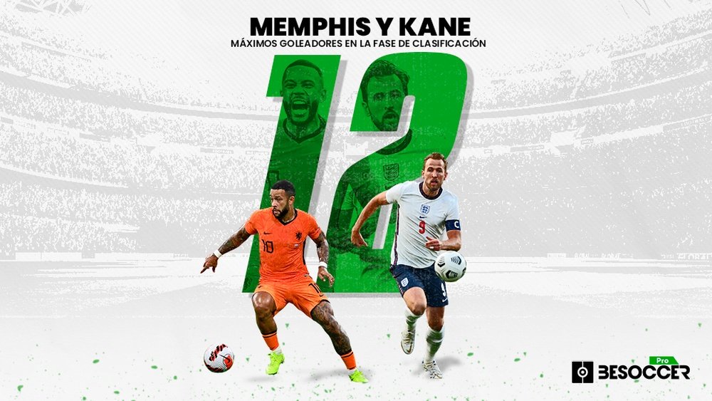 Memphis y Kane, máximos goleadores en la fase de clasificación al Mundial. BeSoccer Pro