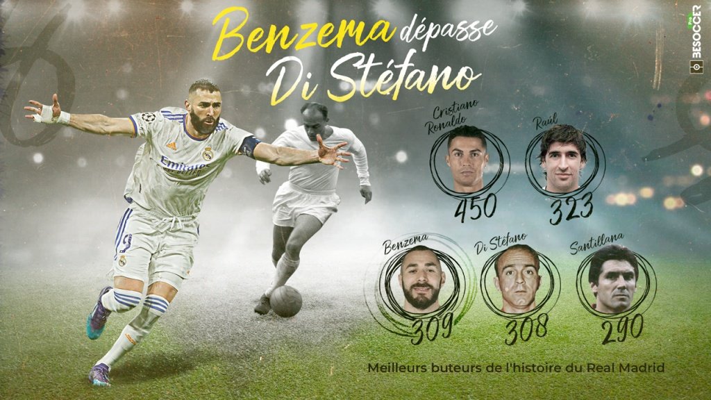 Benzema dépasse Di Stéfano et devient le 3e meilleur buteur de l