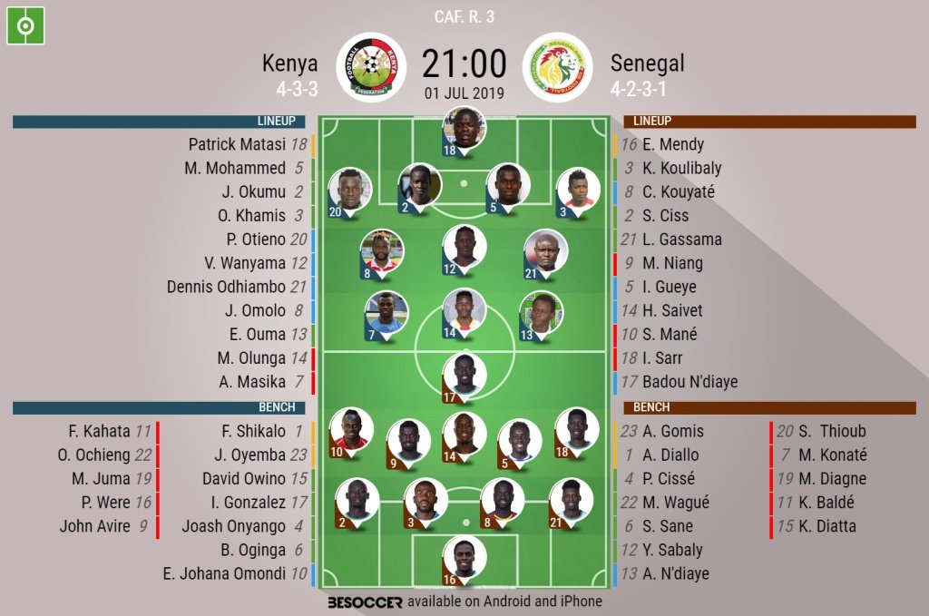 Kenya v Senegal, Africa Cup of Nations R3, official line-ups, 1/07/2019. BeSoccer
