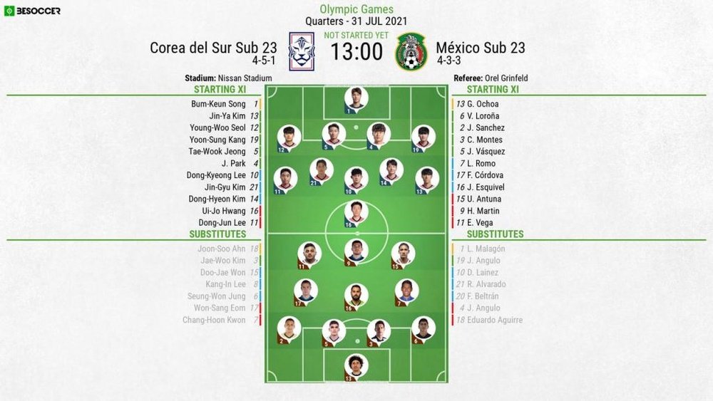 South Korea U23 v Mexico U23s - as it happened south-korea-u23-v-mexico-u23s-as-it-happened