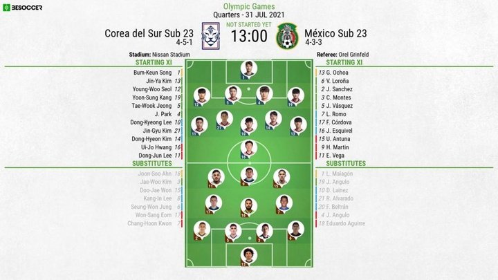 South Korea U23 v Mexico U23s - as it happened
