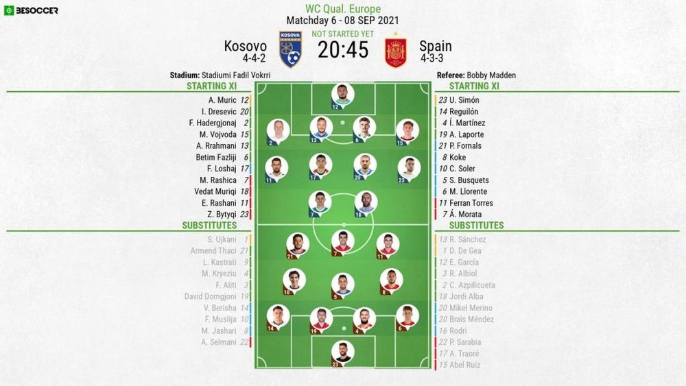 Kosovo v Spain, 2022 World Cup qualifiers, matchday 6, 8/9/2021 - Official line-ups. BeSoccer