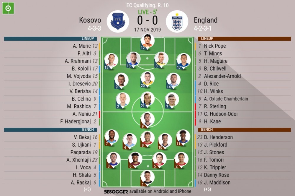 Kosovo v England, Euro 2020 qualifiers, matchday 10, 17/11/2019 - official line.ups. BESOCCER