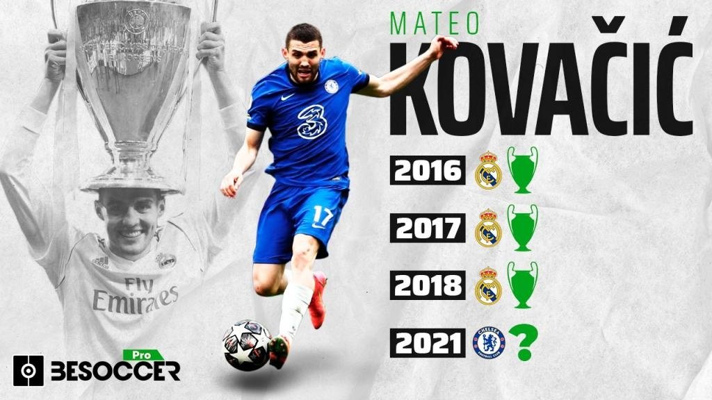 Kovacic ganó tres copas de Europa con el Real Madrid. BeSoccerPro