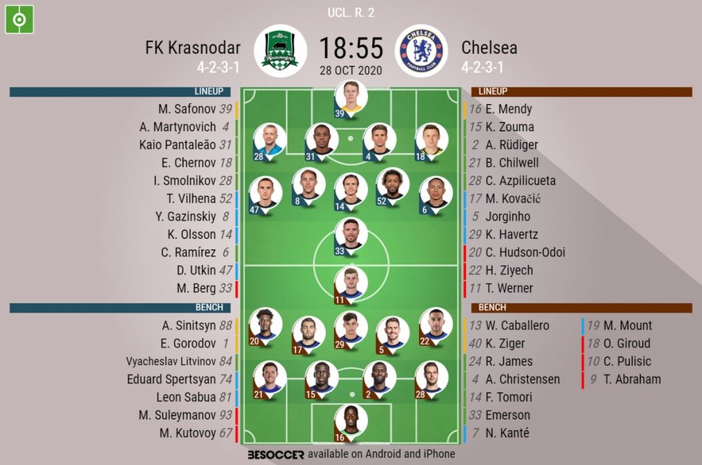 Krasnodar v Chelsea, Champions League 20/21, 28/10/20. Official.line.ups. BeSoccer