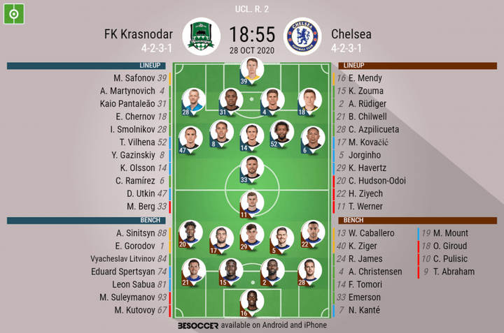 FK Krasnodar V Chelsea - As it happened.