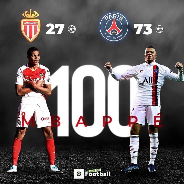 Mbappé llegó a los 100 goles con solo 20 años. BeSoccer